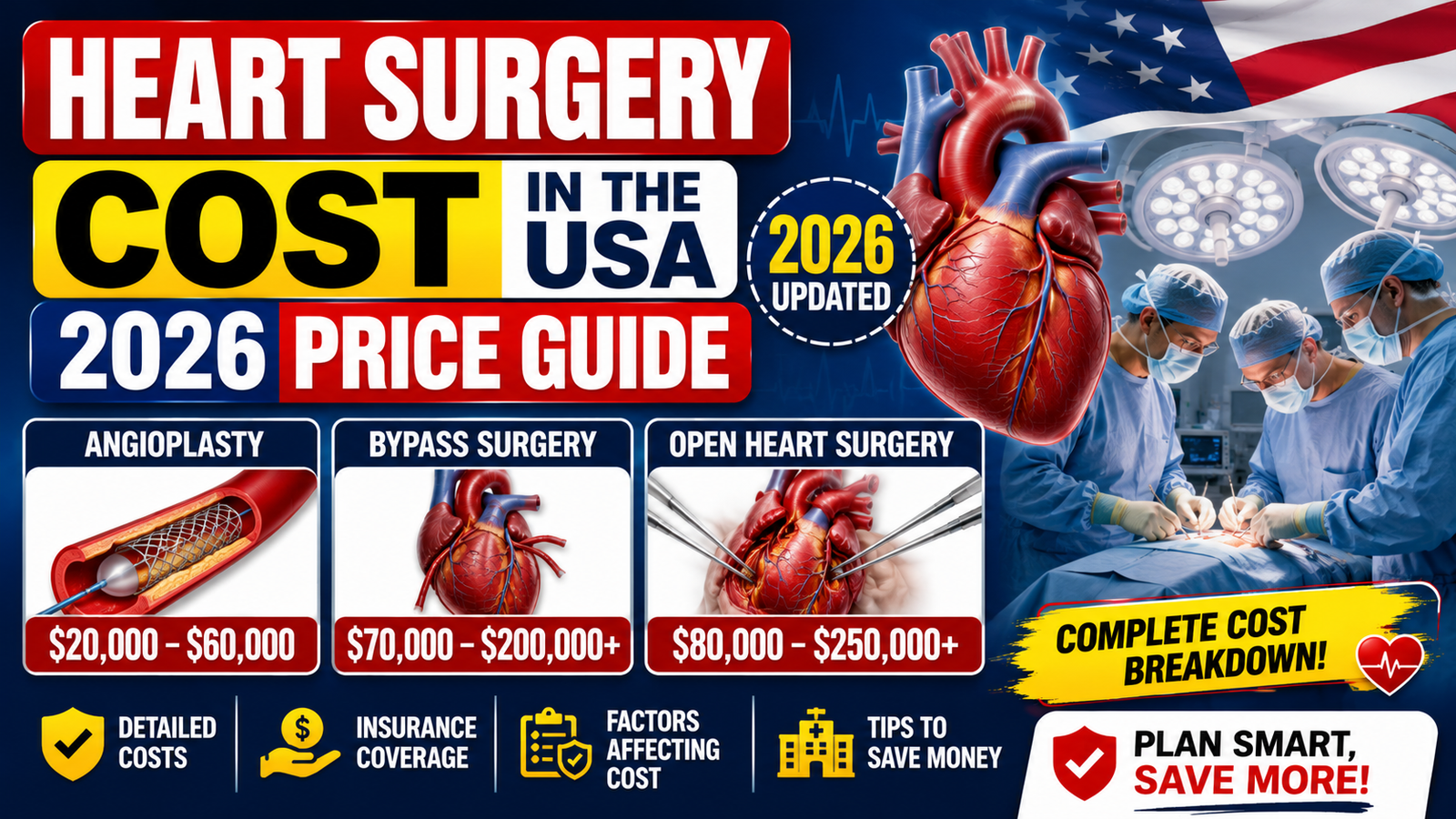 Heart Surgery Cost in the USA (2026)